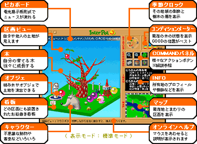 InterPot3 画面レイアウト